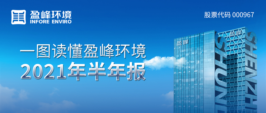 一图读懂leyu.乐鱼环境2021年半年报